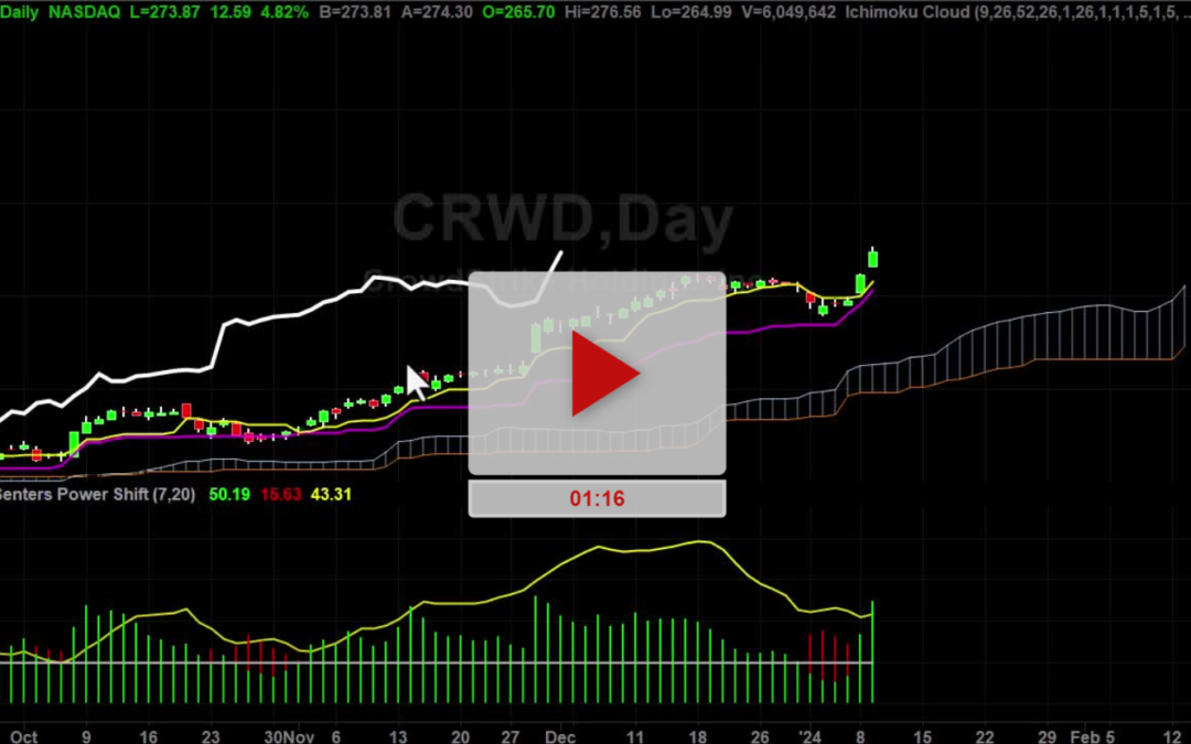 CRWD stock is in rocket mode