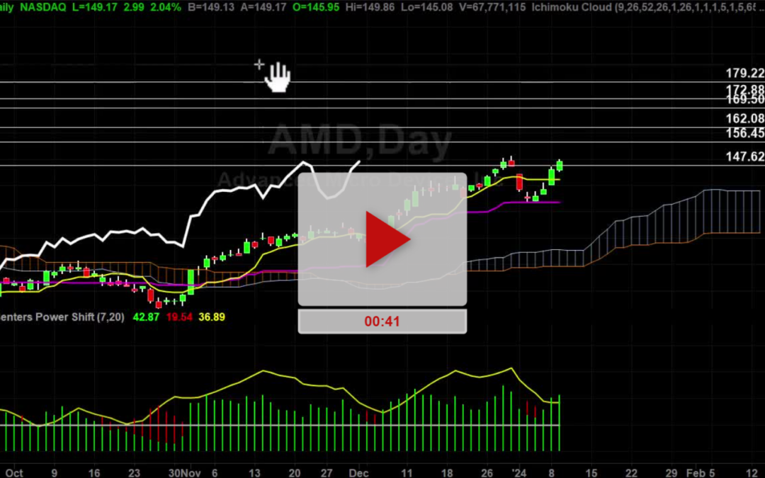 AMD stock target hit next target close