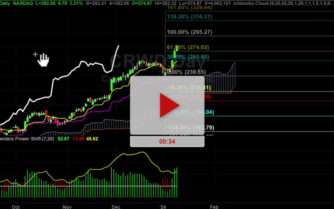 CRWD Stock 1st Target Hit