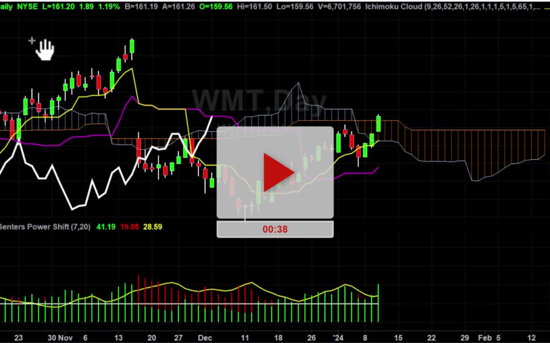 WMT Stock New Buy Signal