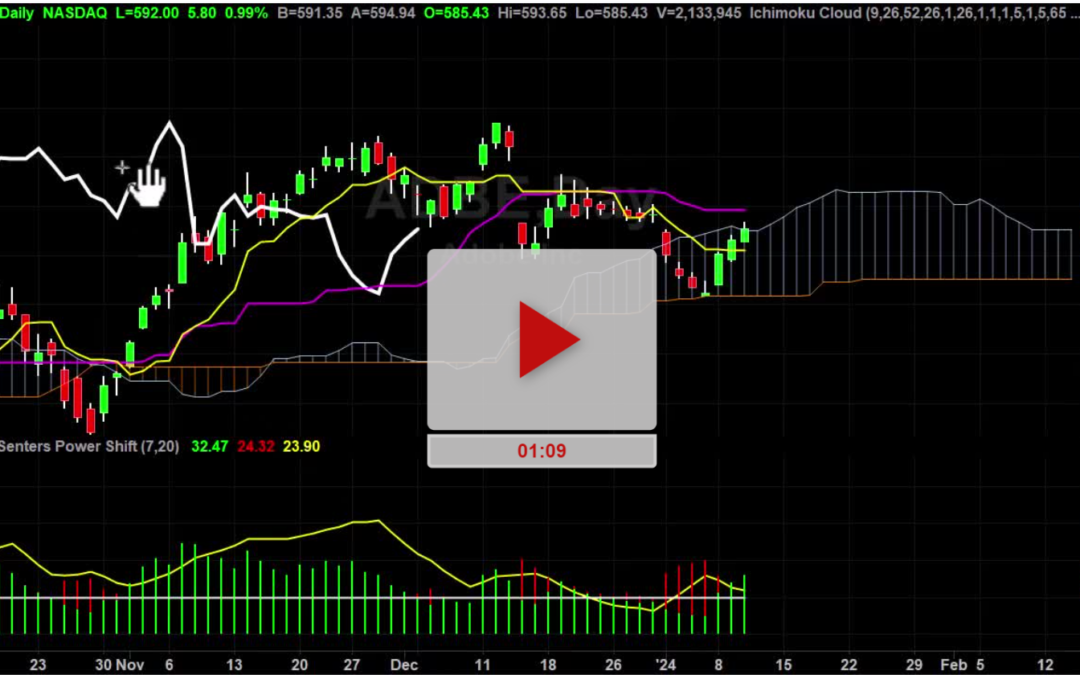 ADBE Stock New Buy Signal