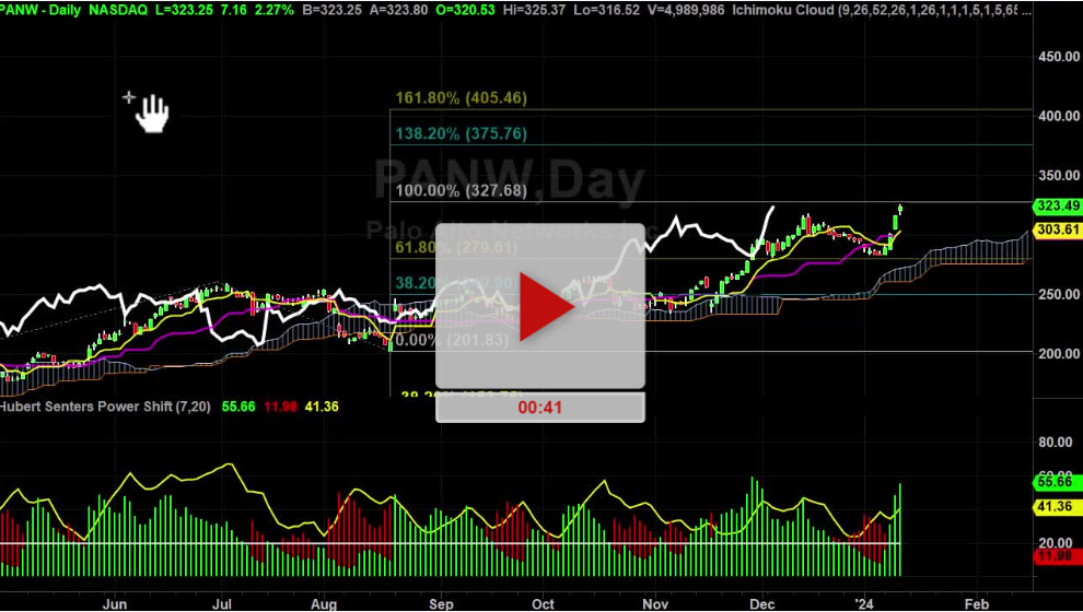 PANW Stock New Price Targets