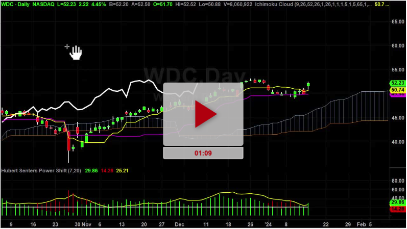 WDC Stock Slingshot Trade