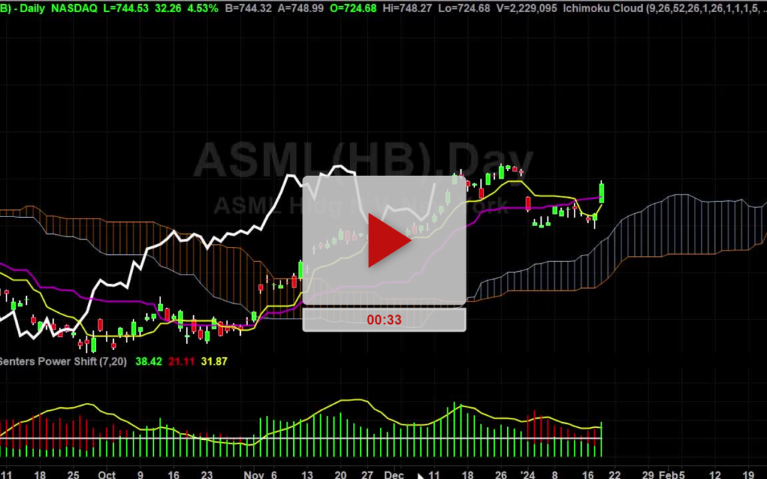 ASML Stock Slingshot Chart Pattern