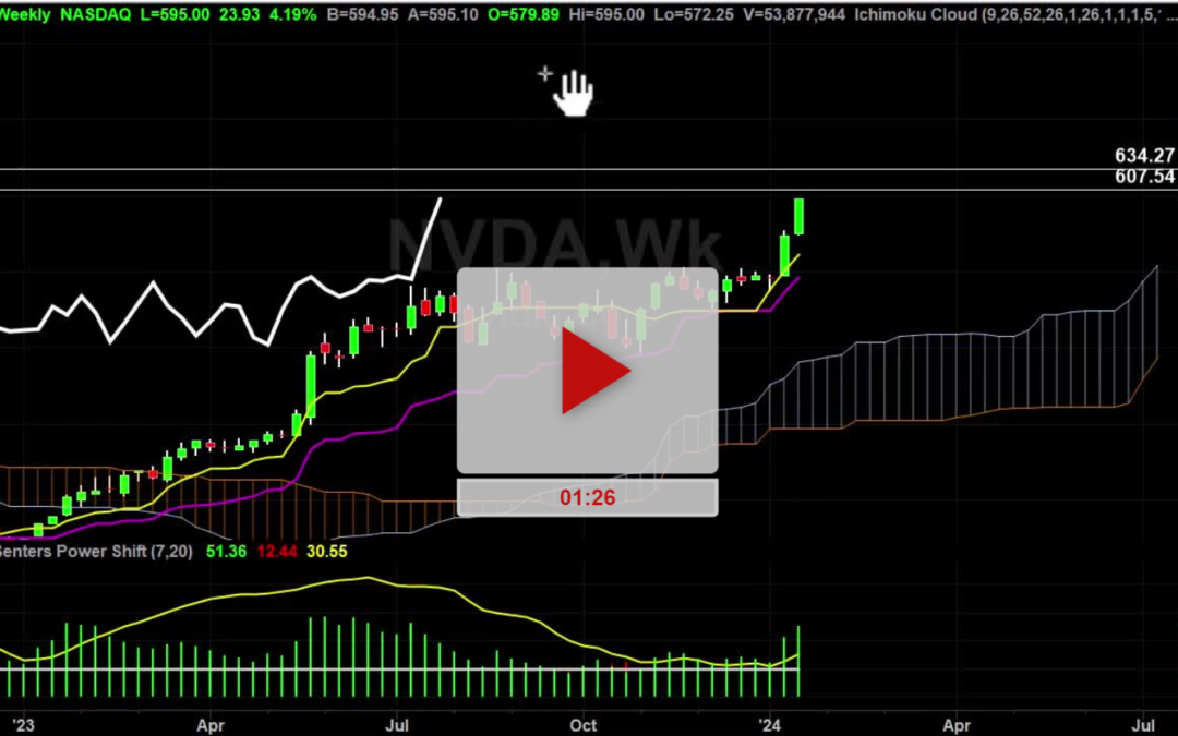 NVDA Stock Weekly Chart Analysis Part 1