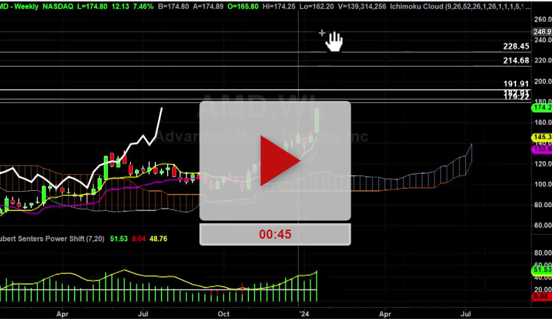 AMD Stock Daily Chart Analysis Part 2