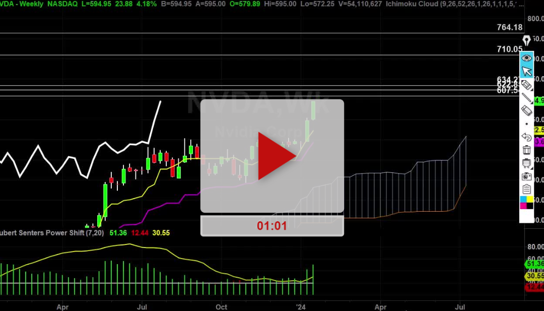 NVDA Stock Daily Chart Analysis Part 2