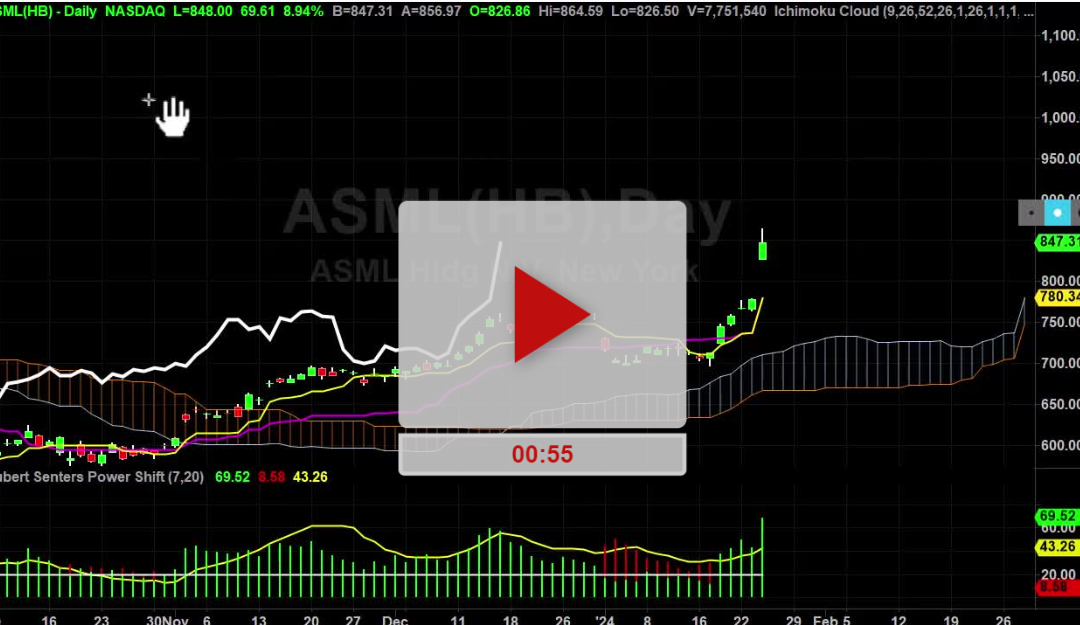 ASML Stock Chart Plan