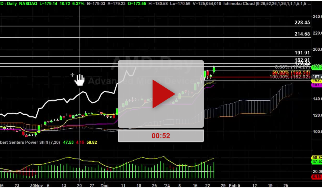 AMD Stock Price Target Update