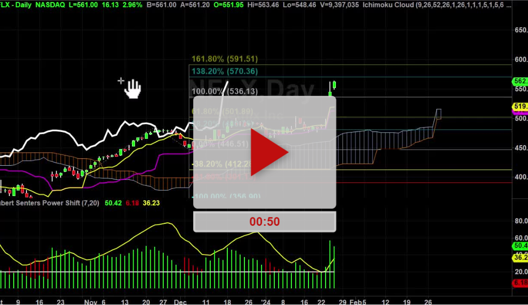 NFLX Stock rules you need to know before you trade