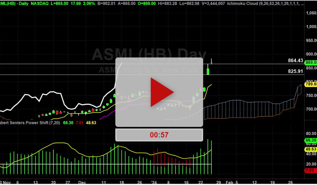 ASML stock will it go higher or fall back