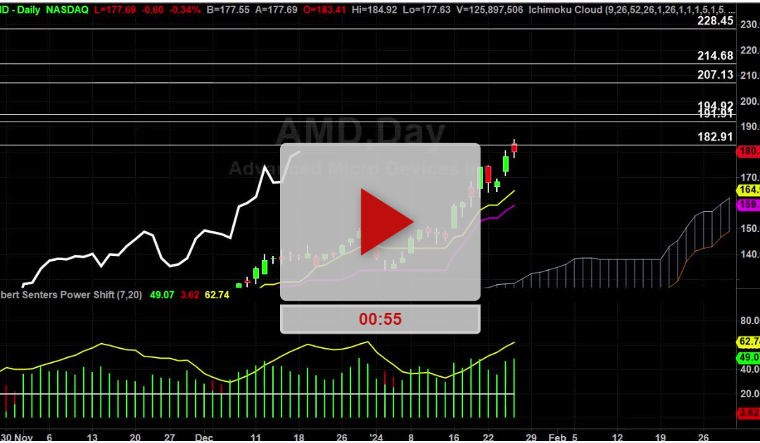 AMD Stock Target Hit Now What