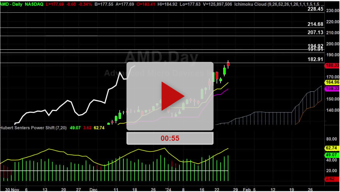 AMD Stock Target Hit Now What Hubert Senters