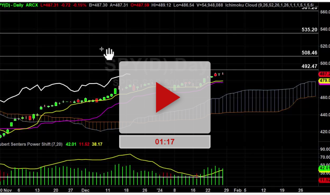 SPY Index Daily Chart Analysis Part 2