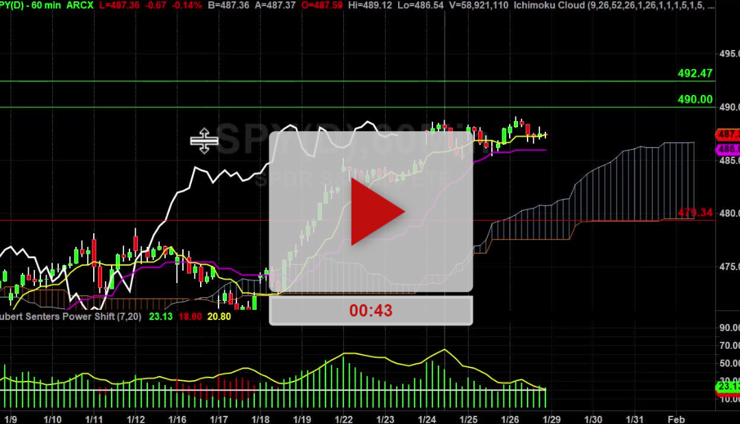 SPY Index Hourly Chart Analysis Part 3