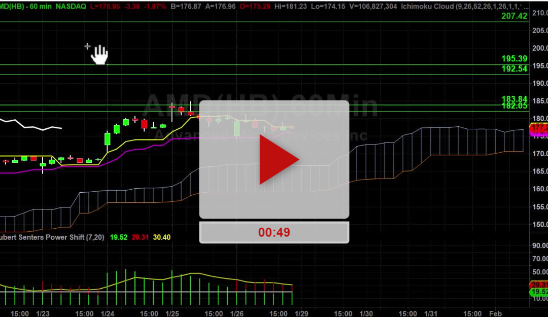 AMD Stock Hourly Chart Analysis Part 3