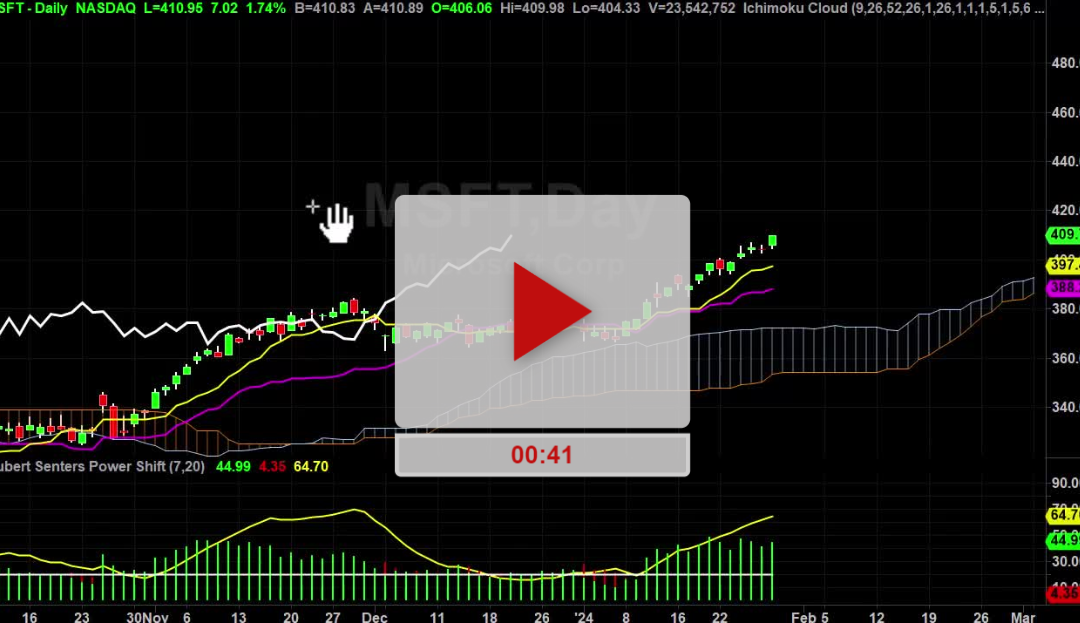 MSFT Stock Solid as a Rock