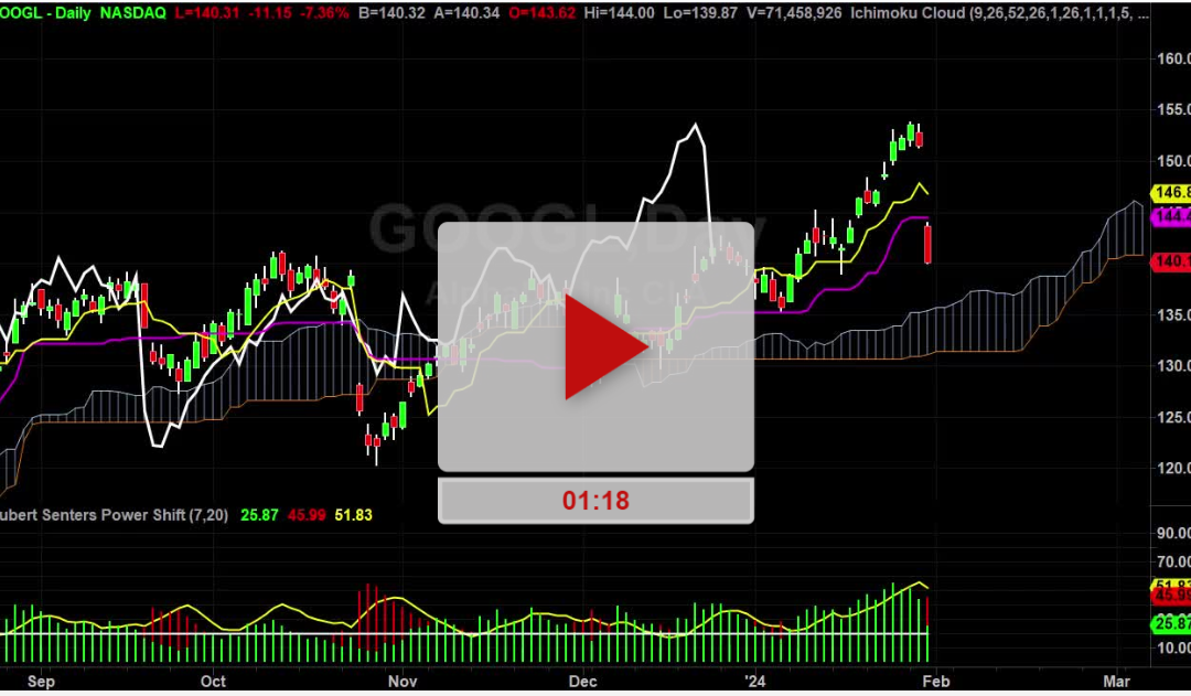 GOOGL Stock bracket trade setup