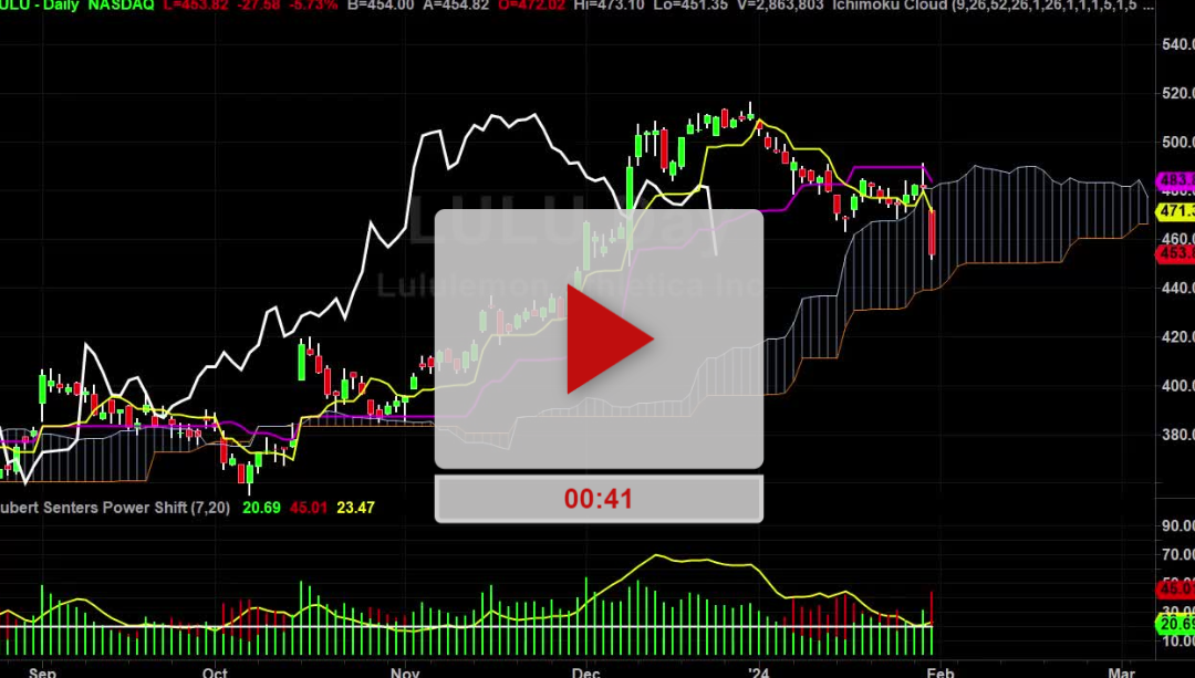 LULU Stock Bracket trade setup