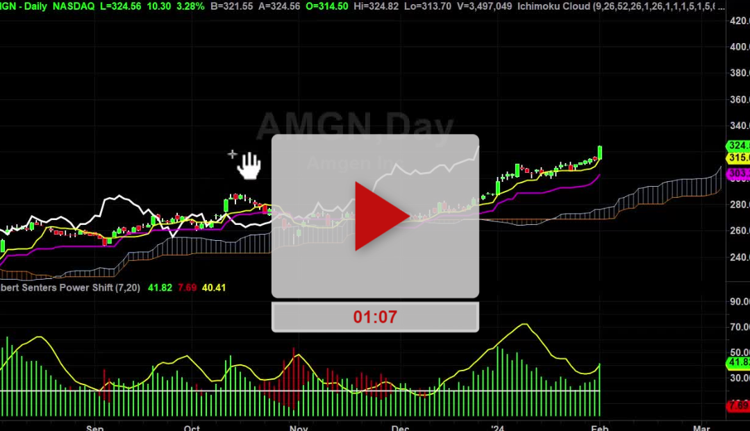 AMGN Stock New Higher Price Targets