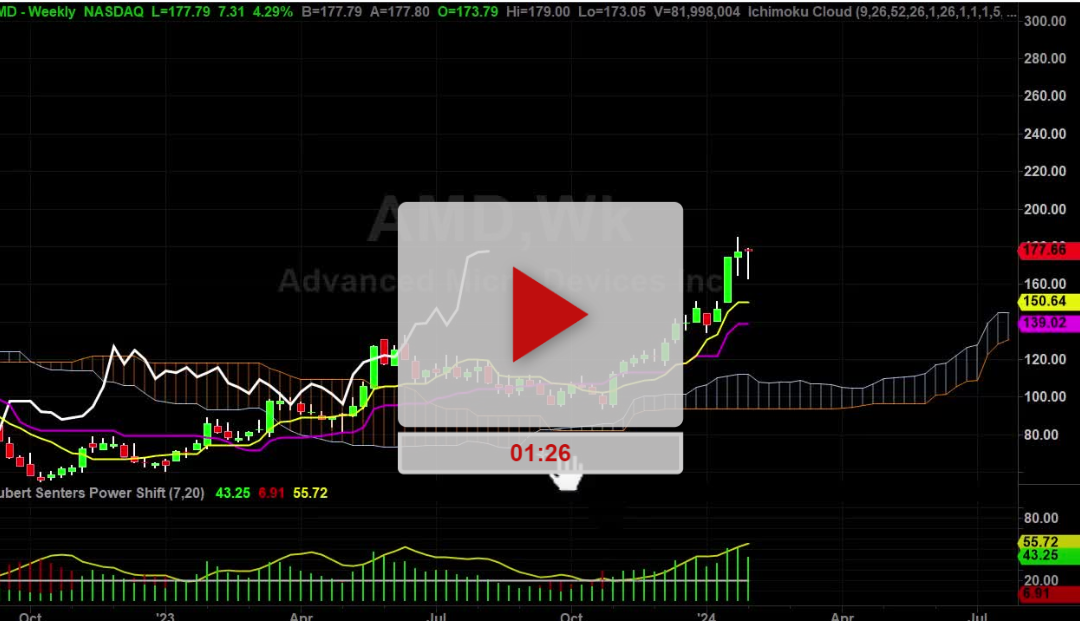 AMD Stock Weekly Chart Analysis Part 1