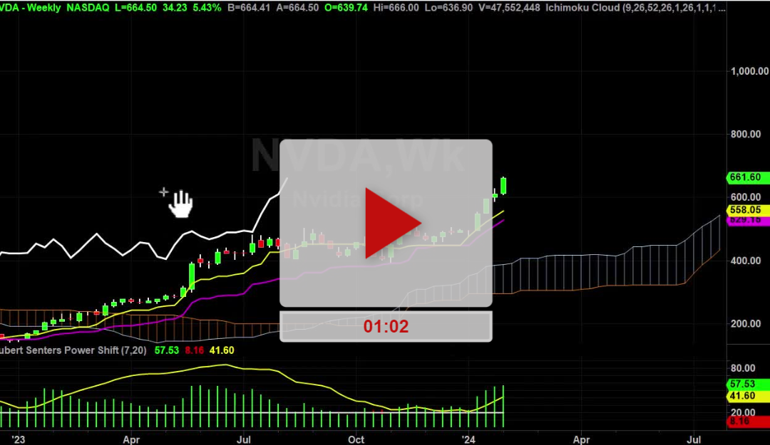 NVDA Stock Weekly Chart Analysis Part 1