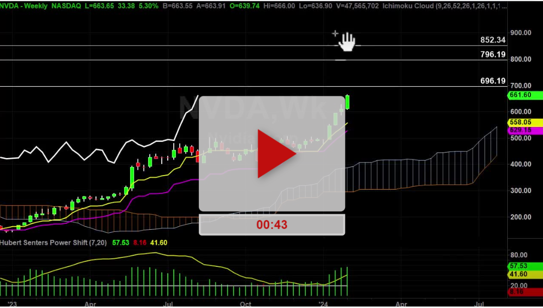 NVDA Stock Daily Chart Analysis Part 2