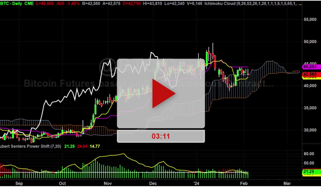 Cloudy Markets Stay Focused