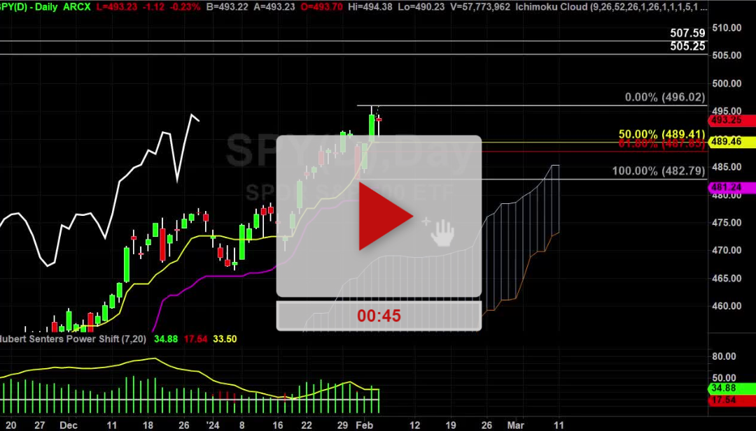 SPY ETF Follow Up Video