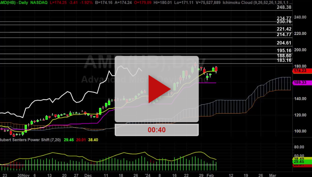 AMD Stock Follow Up