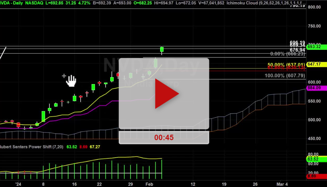 NVDA Stock Railing Though Targets