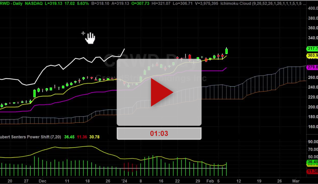 CRWD Stock New higher Price Targets