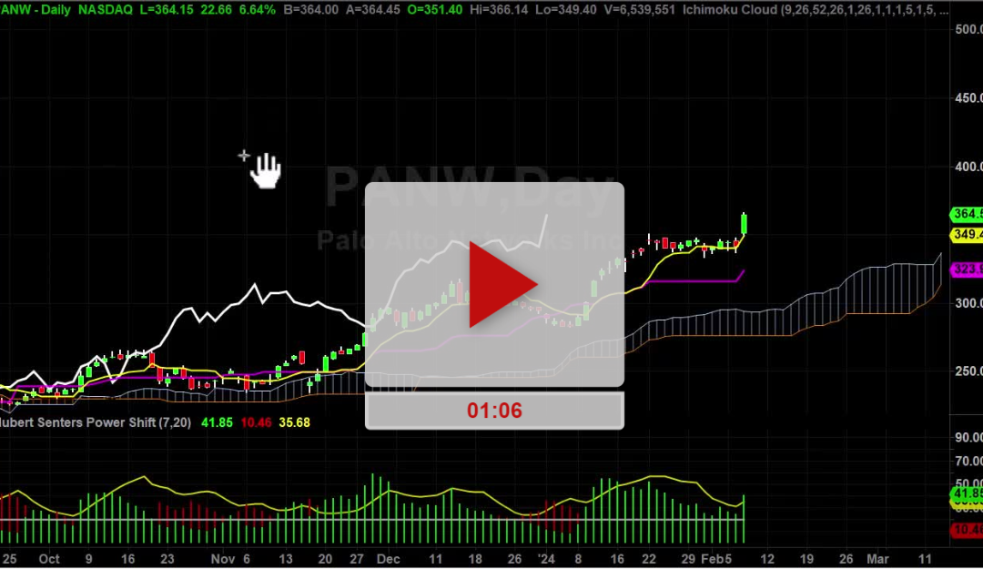 PANW Stock New Higher Price Targets