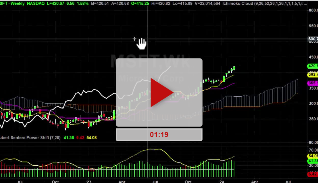 MSFT Stock Weekly Chart Analysis Part 1