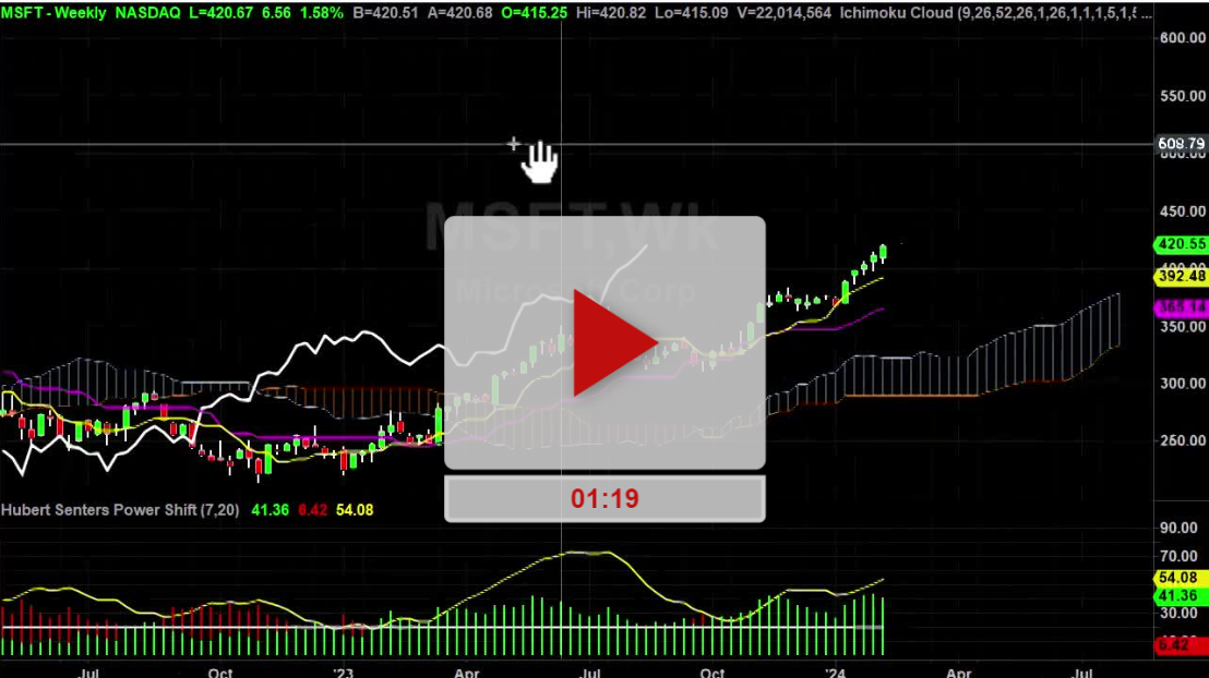 MSFT Stock Weekly Chart Analysis Part 1 - Hubert Senters