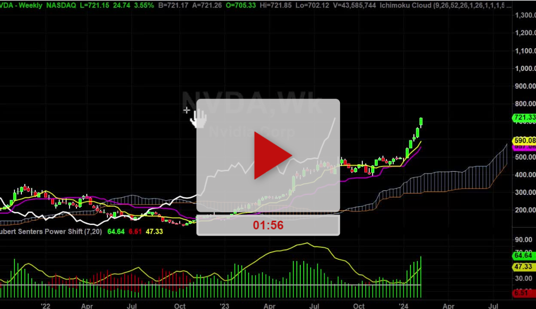 NVDA Stock Weekly Chart Analysis Part 1