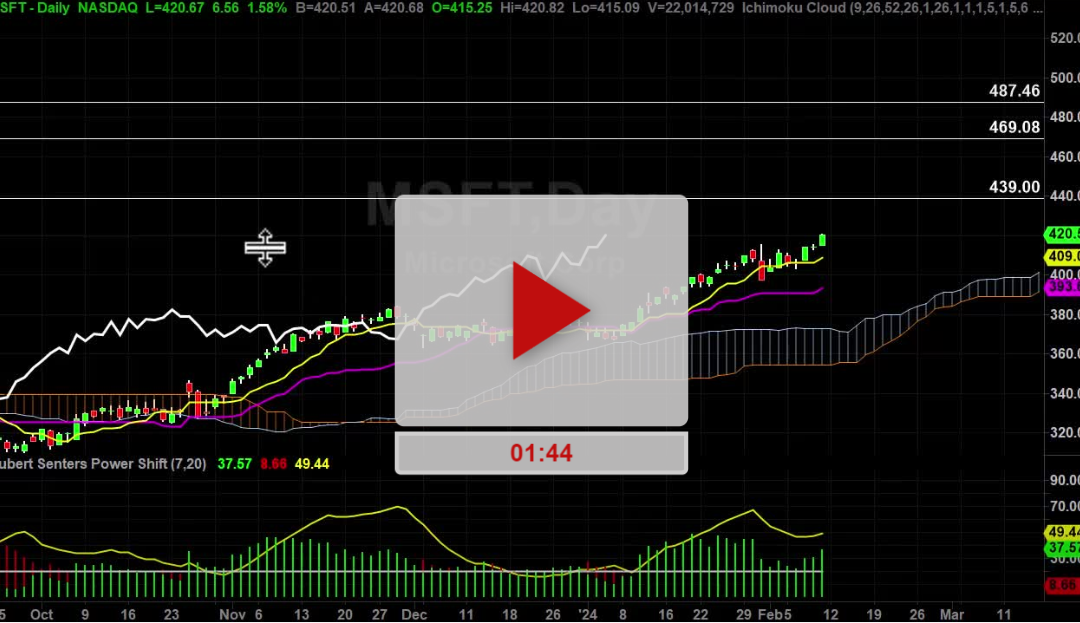 MSFT Stock Daily Chart Analysis Part 2