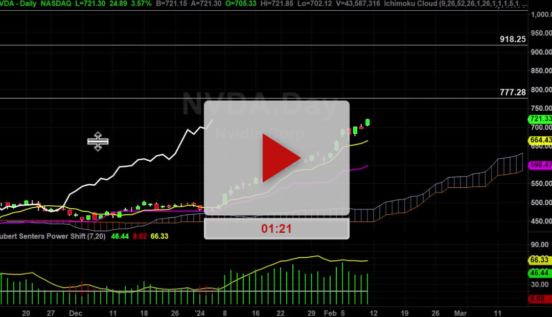 NVDA Stock Daily Chart Analysis Part 2