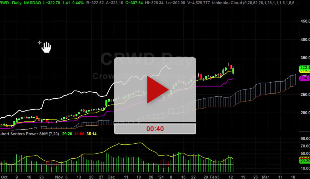 CRWD stock still looks strong