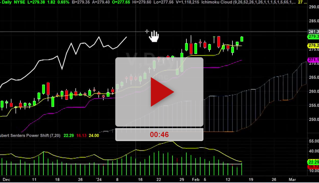 Visa Stock New Price Targets