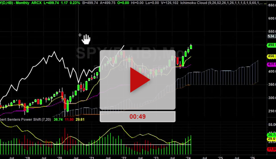 SPY ETF Monthly Chart Analysis Part 1