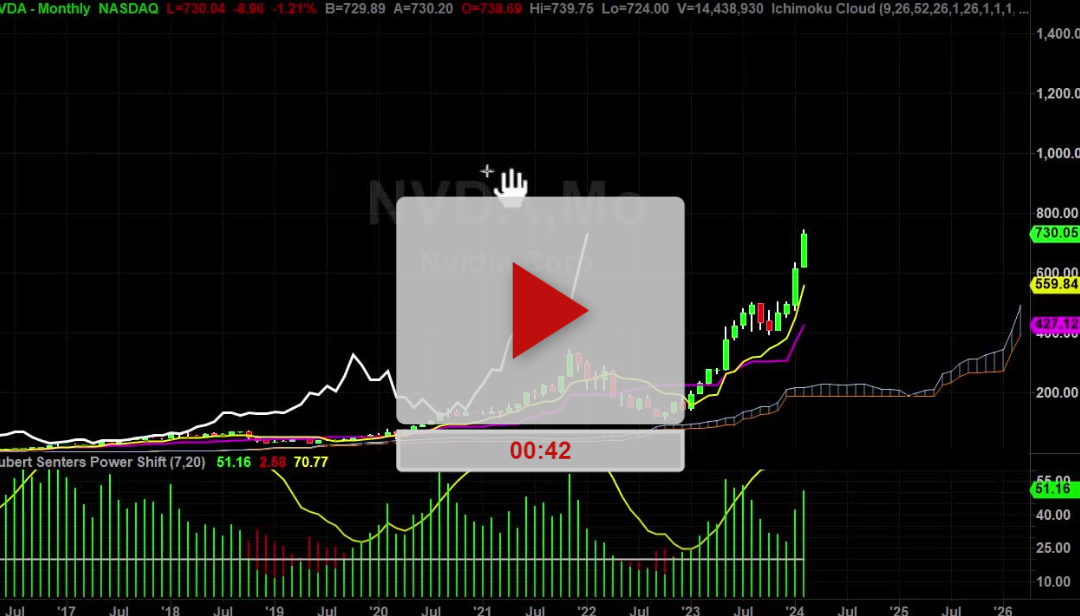 NVDA Stock Monthly Chart Analysis Part 1