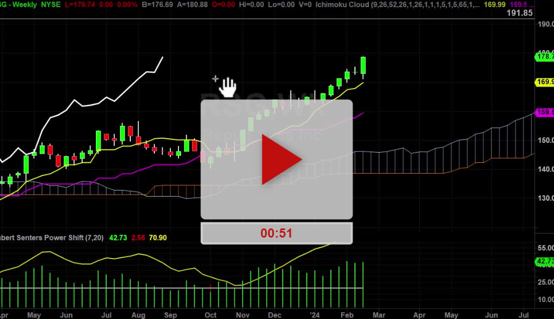 RSG Stock Weekly Chart Analysis Part 2