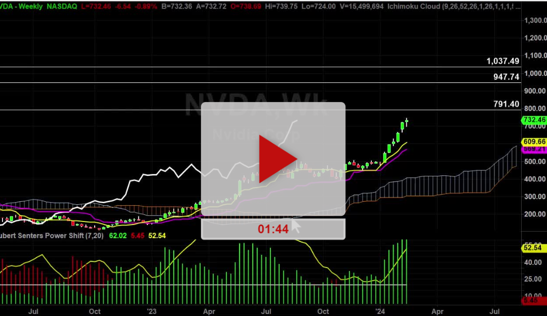 NVDA Stock Weekly Chart Analysis Part 2