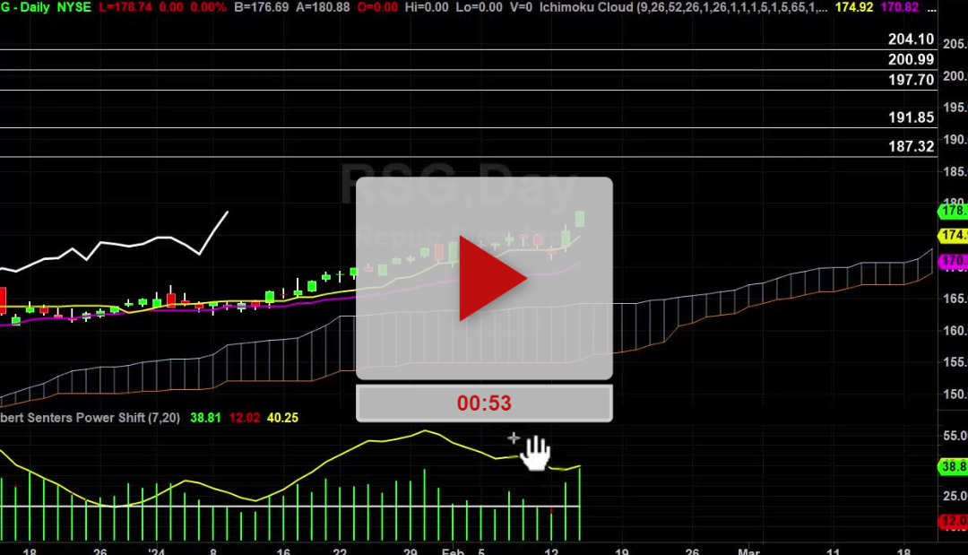 RSG Stock Daily Chart Analysis Part 3