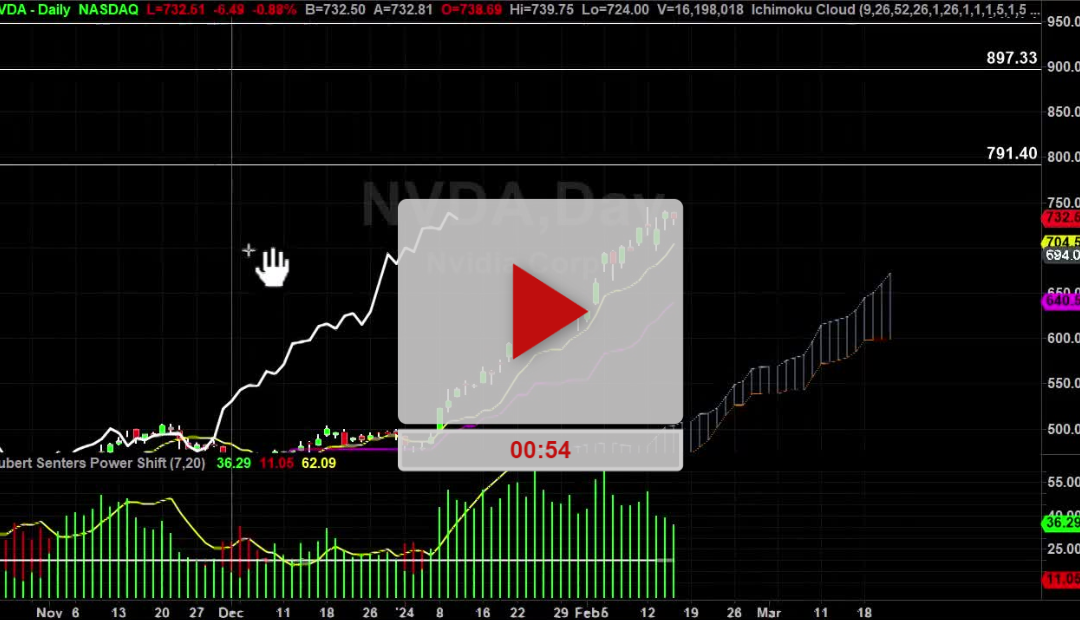 NVDA Stock Daily Chart Analysis Part 3