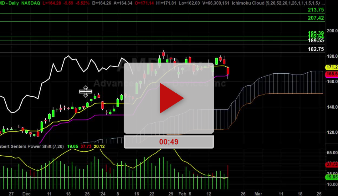 AMD Stock Pullback Plan