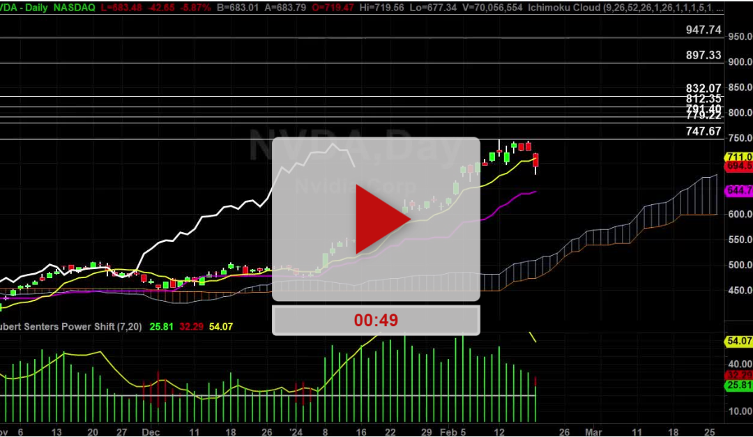 NVDA stock two zones to look out for