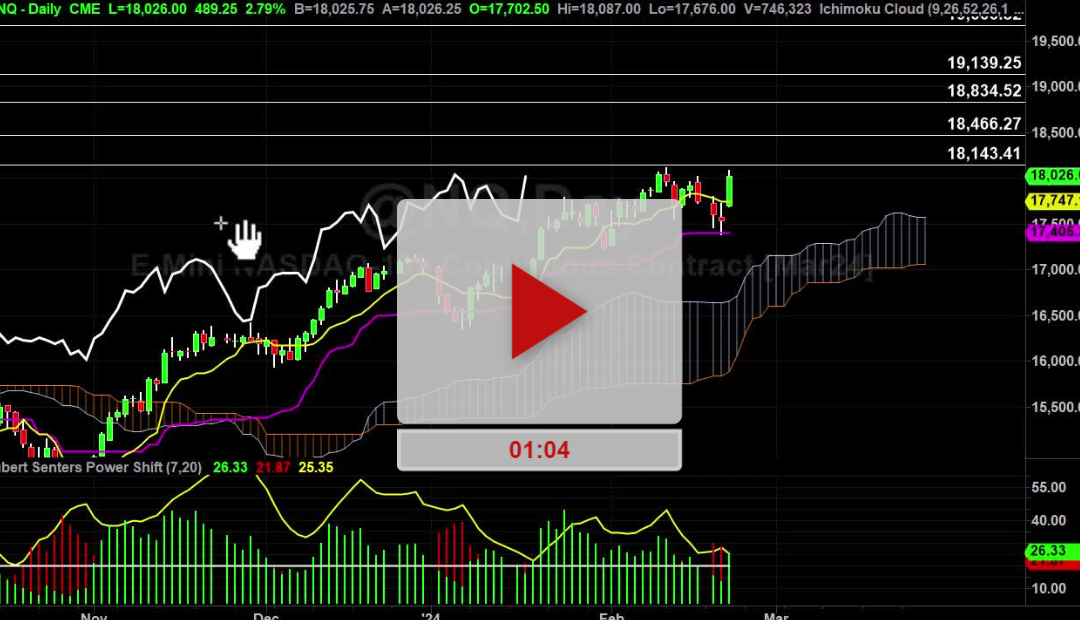 Nasdaq is still in rocket mode