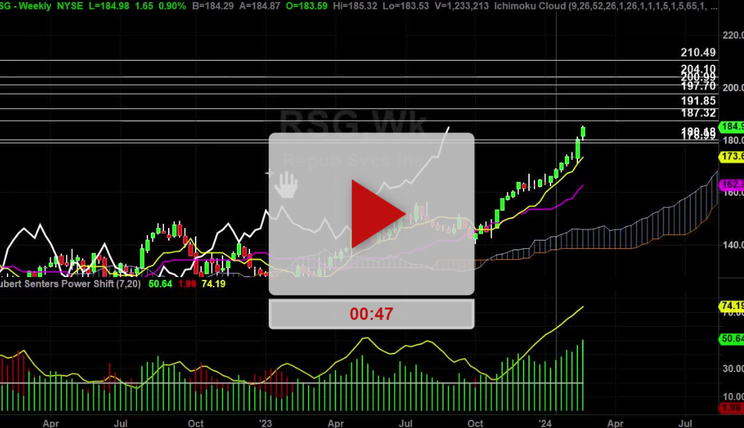 RSG Stock Weekly Chart Analysis Part 1